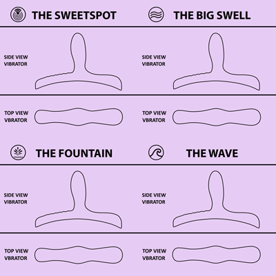 Bouncy Bliss Classic Sit On Vibrator Vibrating Pads