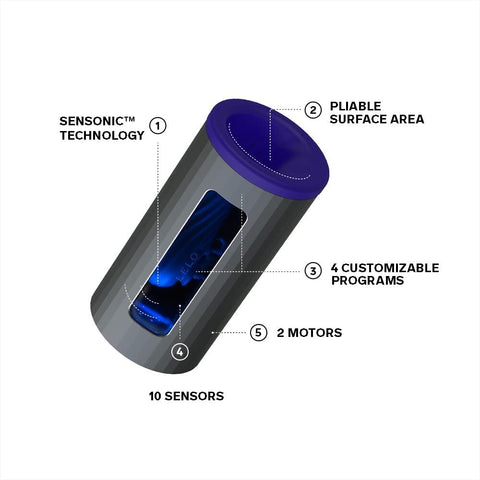 Lelo F1S V2X Masturbator Blue > Sex Toys For Men > Vibrating Masturbators