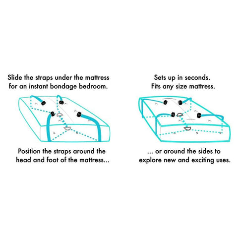 SportSheets Under Bed Restraint System For Secure Couples > Bondage Gear > Bed Restraints