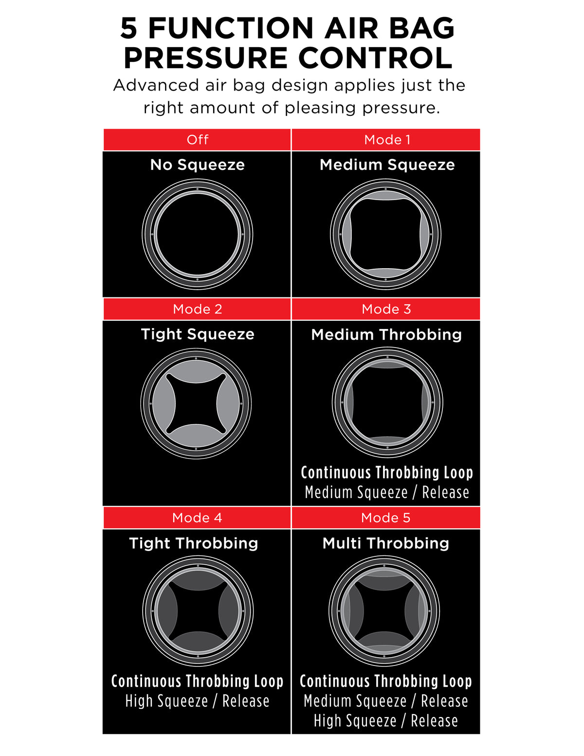 PDX Elite Cock Compressor Vibrating Stroker – Airbag Technology Male Stroker > Sex Toys For Men > Masturbators > Vibrating
