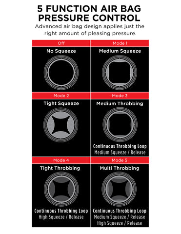 PDX Elite Cock Compressor Vibrating Stroker – Airbag Technology Male Stroker > Sex Toys For Men > Masturbators > Vibrating