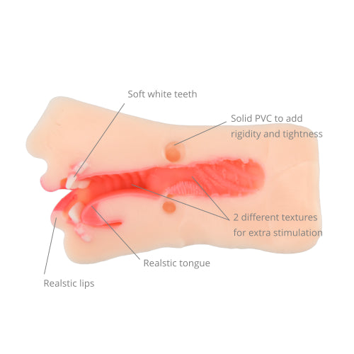 Loving Joy Real Feel Blow Job Stroker – Ultra-Realistic Blow Job Stroker with Soft Teeth and Tongue Strokers - Manual