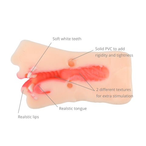 Loving Joy Real Feel Blow Job Stroker – Ultra-Realistic Blow Job Stroker with Soft Teeth and Tongue Strokers - Manual