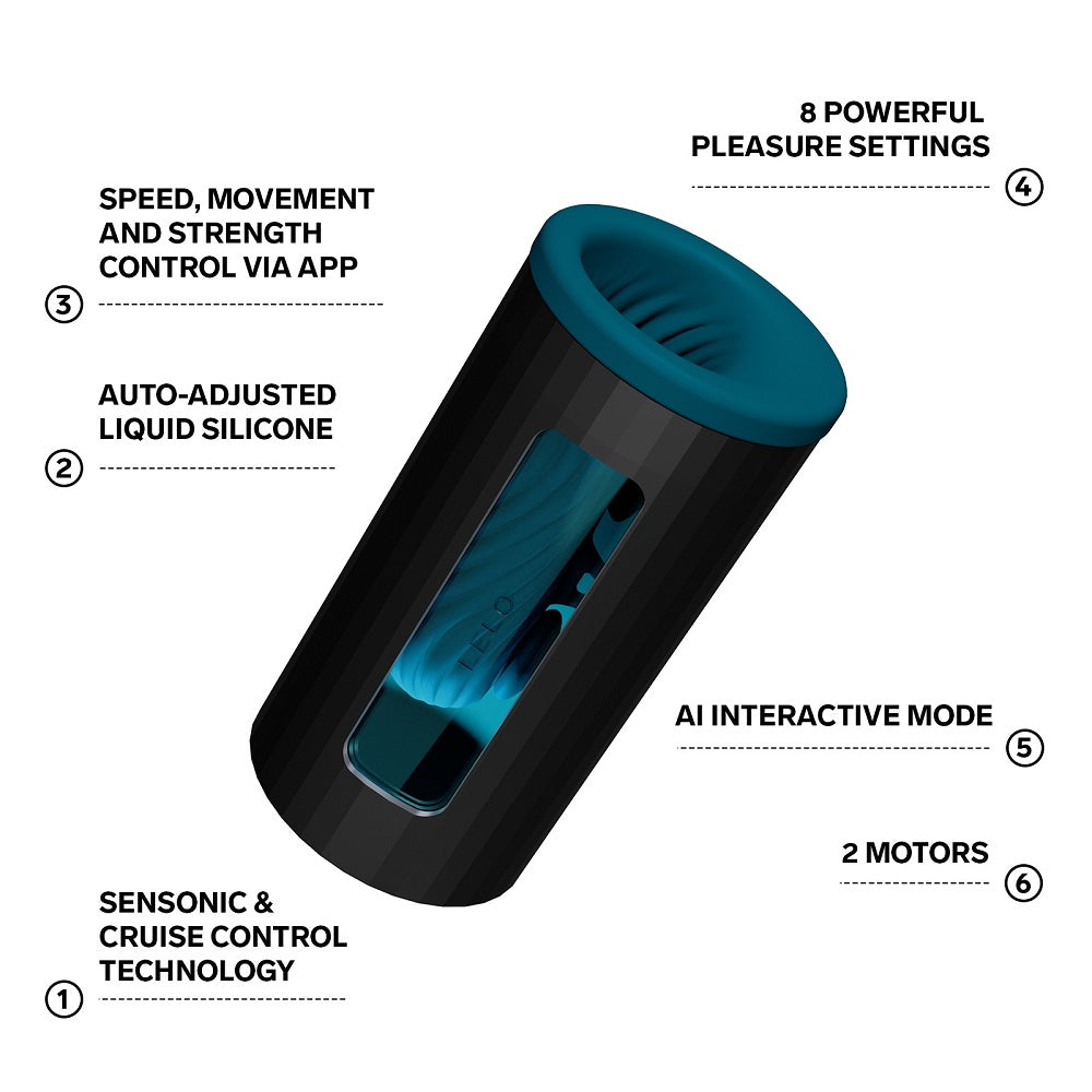 Lelo F1S V3 (Blue) – Interactive AI Male Masturbator Secondary image