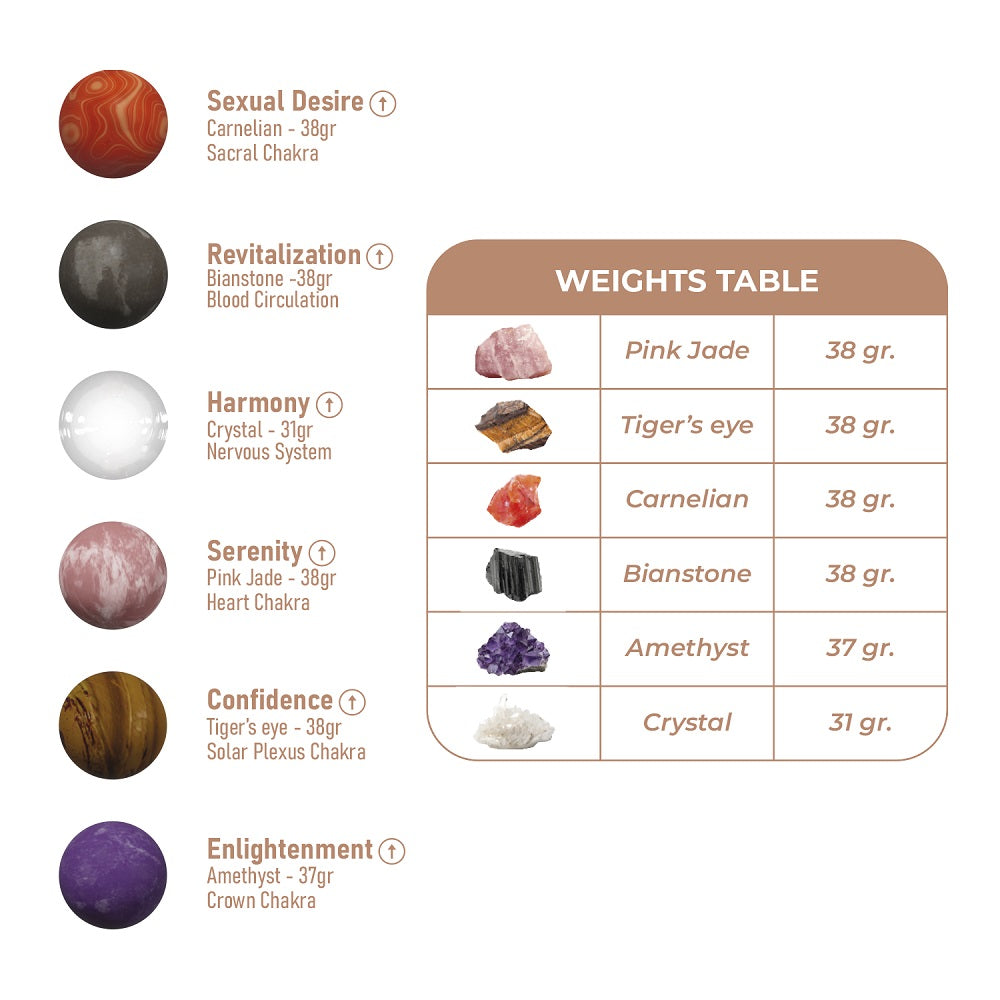 Adrien Lastic Harmony Stones Massage Therapy Set > Essentials > Massage Gift Set