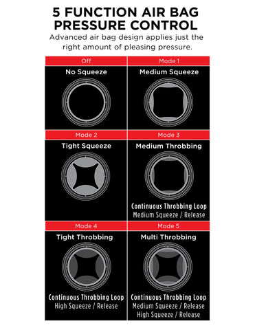 PDX Elite Cock Compressor Vibrating Stroker – Airbag Technology Male Stroker > Sex Toys For Men > Masturbators > Vibrating